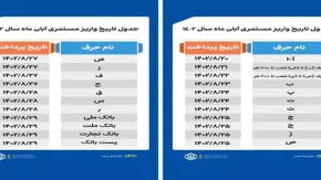 جدول زمانبندی واریز حقوق بازنشستگان بانک رفاه در آبان 1403| جزئیات دقیق از برداشتن فیش‌ های حقوقی آبان از سامانه مربوطه؛ (امزوز شنبه 19 آبان)