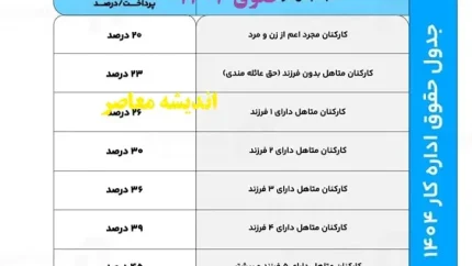 جدول حقوق 1404/ حداقل حقوق اداره کار مشخص شد+ حداقل حقوق و مزایای اداره کار 1404چقدر است؟