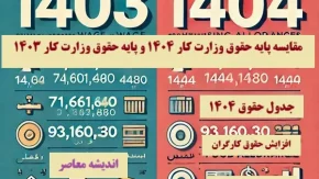 پایه حقوق وزارت کار ۱۴۰۴| مقایسه پایه حقوق وزارت کار ۱۴۰۴ و پایه حقوق وزارت کار ۱۴۰۳