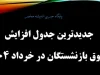 حقوق بازنشستگان تامین اجتماعی خرداد ۱۴۰۴ | تاخیر در پرداخت حقوق بازنشستگان تامین اجتماعی خرداد ۱۴۰۴، خبری از فیش حقوقی نیست + جدول زمانبندی واریز حقوق خرداد 1404
