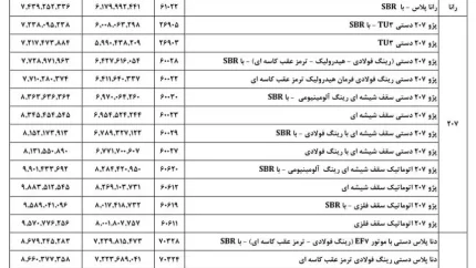 لیست قیمت جدید ایران خودرو اعلام شد/ این خودروهای ایران خودرو گران شدند+ زمان اعمال قیمت جدید ایران خودرو تیرماه 1404