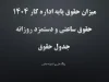 پایه حقوق ۱۴۰۴| از میزان حقوق پایه اداره کار ۱۴۰۴ و حقوق ساعتی و دستمزد روزانه تا جدول حقوق + افزایش 45 درصدی(آپدیت1404)
