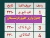 جدول واریز حقوق بازنشستگان تامین اجتماعی/ زمان دقیق واریز حقوق آبان بازنشستگان اعلام شد+ جدول کامل براساس حروف الفبا
