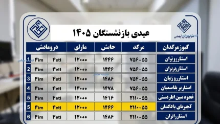 عیدی مستمری بگیران تامین اجتماعی ۱۴۰۴/ از مبلغ عیدی مستمری بگیران بانک رفاه ۱۴۰۴ تا زمان واریز عیدی بازنشستگان و مستمری بگیران