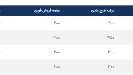 اسامی برندگان قرعه کشی ایرانخودرو امروز 3 دی 1404/ قرعه‌کشی ایرانخودرو ۳ دی ۱۴۰۴؛ اعلام برندگان عادی، تأخیر در تکمیل وجه