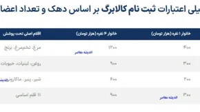 ثبت نام کالابرگ الکترونیکی ۱۴۰۴/ راهنمای جامع و گام‌به‌گام مشمولان