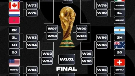 نمودار مرحله حذفی جام جهانی ۲۰۲۶ (Knockout Bracket)
