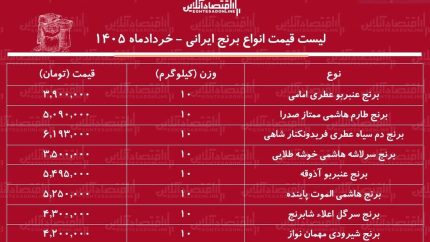 قیمت برنج ایرانی امروز ۲۷ خرداد ۱۴۰۵ زیر و رو شد / کیسه ۱۰ کیلویی هاشمی، طارم و دم‌سیاه چند میلیون شد؟ / جدول جدید قیمت برنج ایرانی همه را غافلگیر کرد