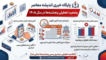 تعطیلی پنج شنبه‌ ها به کجا رسید؟ | آخرین وضعیت طرح تعطیلی پنجشنبه ادارات در سال ۱۴۰۵ +دلیل تاخیر در اجرای تعطیلی پنج شنبه‌ ها چیست؟