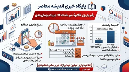کالابرگ تیر ۱۴۰۵ بدون تغییر ماند | مبلغ یک میلیون تومان برای هر نفر؛ سه نوبت شارژ ۱۵، ۲۰ و ۲۵ تیر بر اساس کد ملی + مهلت استفاده تا پایان مرداد