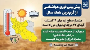 هشدار هواشناسی از تشدید گرما تا ۵ روز آینده در این ۱۹ استان کشور /  بیشینه دمای تهران ۴۲ درجه و خوزستان به ۵۰ درجه می رسد / احتمال آتش سوزی در جنگل ها و مراتع و خسارت به محصولات کشاورزی