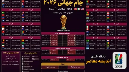 لیست بازی های جام جهانی ۲۰۲۶ | لیست کامل بازی‌ های جام جهانی ۲۰۲۶؛ از مرحله گروهی تا فینال