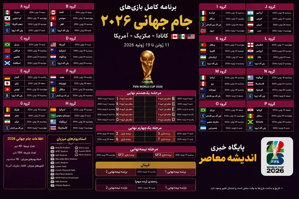 لیست بازی های جام جهانی ۲۰۲۶ | لیست کامل بازی‌ های جام جهانی ۲۰۲۶؛ از مرحله گروهی تا فینال