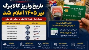 کالابرگ تیر ۱۴۰۵ | اعتبار یک میلیون تومانی تا ۲۰ مرداد قابل استفاده است / اعلام زمان‌ بندی برداشت کالابرگ الکترونیک تیرماه ۱۴۰۵ + زمان پایان استفاده از کالابرگ تیرماه 1405