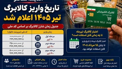 کالابرگ تیر ۱۴۰۵ | اعتبار یک میلیون تومانی تا ۲۰ مرداد قابل استفاده است / اعلام زمان‌ بندی برداشت کالابرگ الکترونیک تیرماه ۱۴۰۵ + زمان پایان استفاده از کالابرگ تیرماه 1405