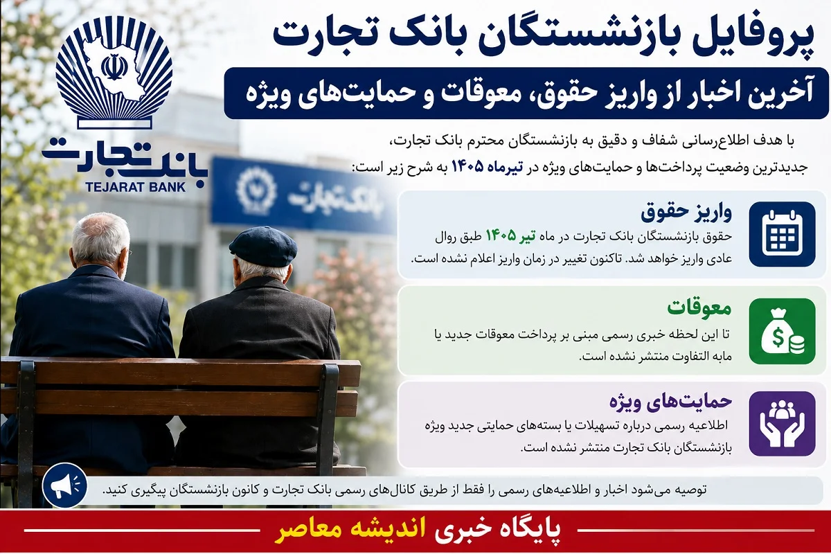 پروفایل بازنشستگان بانک تجارت؛ آخرین اخبار از واریز حقوق، معوقات و حمایت‌ های ویژه از بازنشستگان بانک تجارت + آخرین اخبار از واریز حقوق و معوقات بازنشستگان بانک تجارت 17 تیر 1405