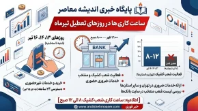 خدمات بانکی در ایام تشییع رهبر شهید | شعب کشیک امروز ۱۶ تیر در تهران از ۸ تا ۱۲ فعال هستند / یکشنبه و دوشنبه ۱۴ و ۱۵ تیر همه شعب تعطیل بود؛ استان‌های قم و مشهد با نظر استانداری کشیک دارند + جزئیات