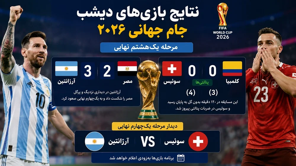 نتیجه بازی های دیشب | نتایج کامل بازی‌های دیشب جام جهانی 2026 (۸ تیر تا ۹ تیر) در مرحله یک‌هشتم نهایی جام جهانی ۲۰۲۶