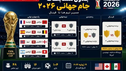 جدول مسابقات جام جهانی ۲۰۲۶ تکمیل شد | برنامه کامل مرحله یک چهارم نهایی، مسیر تیم ها تا فینال و زمان بازی های حساس