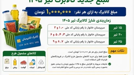 مبلغ جدید کالابرگ | مبلغ جدید کالابرگ تیر ۱۴۰۵ اعلام شد | کالابرگ تیر ۱۴۰۵ برای هر نفر چقدر است؟ | زمان شارژ کالابرگ مشخص شد