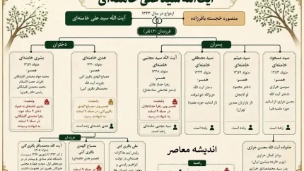 داماد های رهبر شهید | خانواده رهبر شهید و پیوندهای خانوادگی / دامادهای رهبر شهید چه کسانی هستند؟ / از مصباح الهدی باقری کنی و محمدجواد محمدی گلپایگانی تا زهرا حدادعادل، سوسن خرازی و دیگر عروس‌ها؛ تصویری از شجره‌ نامه کامل + جزئیات