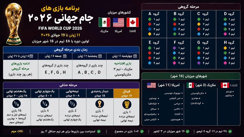 ساعت مسابقه فوتبال امروز جام جهانی | برنامه کامل بازی های امروز جام جهانی 2026 | زمان دقیق دیدارهای مرحله یک هشتم نهایی