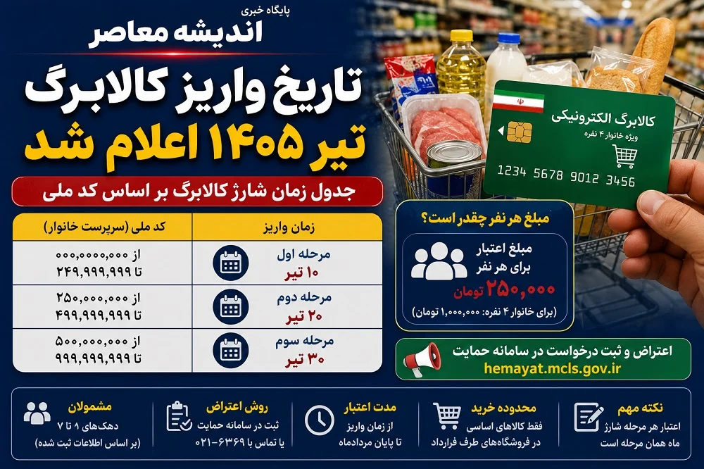 تاریخ واریز کالابرگ تیر ۱۴۰۵ اعلام شد | جدول زمان شارژ کالابرگ تیرماه بر اساس کد ملی | مبلغ هر نفر در کالابرگ تیرماه 1405 چقدر است؟