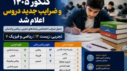 کنکور ۱۴۰۵ و ضرایب جدید دروس اعلام شد | جدول ضرایب اختصاصی رشته‌های تجربی، ریاضی و انسانی / زیست با ضریب ۱۲ و ریاضی و فیزیک با ضریب ۷ در صدر دروس کنکور تجربی