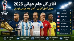 آقای گل جام جهانی 2026 | جدول کامل گلزنان جام جهانی | جدیدترین آمار جام جهانی فوتبال 2026