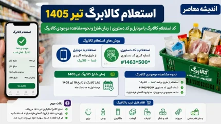 استعلام کالابرگ تیر 1405 | کد استعلام کالابرگ با موبایل و کد دستوری | زمان شارژ و نحوه مشاهده موجودی کالابرگ