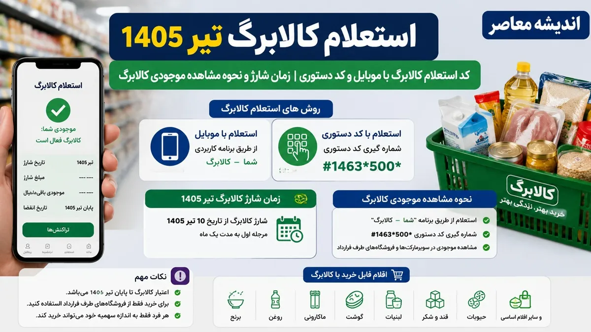 استعلام کالابرگ تیر 1405 | کد استعلام کالابرگ با موبایل و کد دستوری | زمان شارژ و نحوه مشاهده موجودی کالابرگ