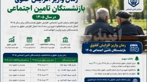 زمان واریز افزایش حقوق بازنشستگان تامین اجتماعی ۱۴۰۵ | خبر جدید درباره حقوق و مابه التفاوت
