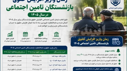 زمان واریز افزایش حقوق بازنشستگان تامین اجتماعی ۱۴۰۵ | خبر جدید درباره حقوق و مابه التفاوت