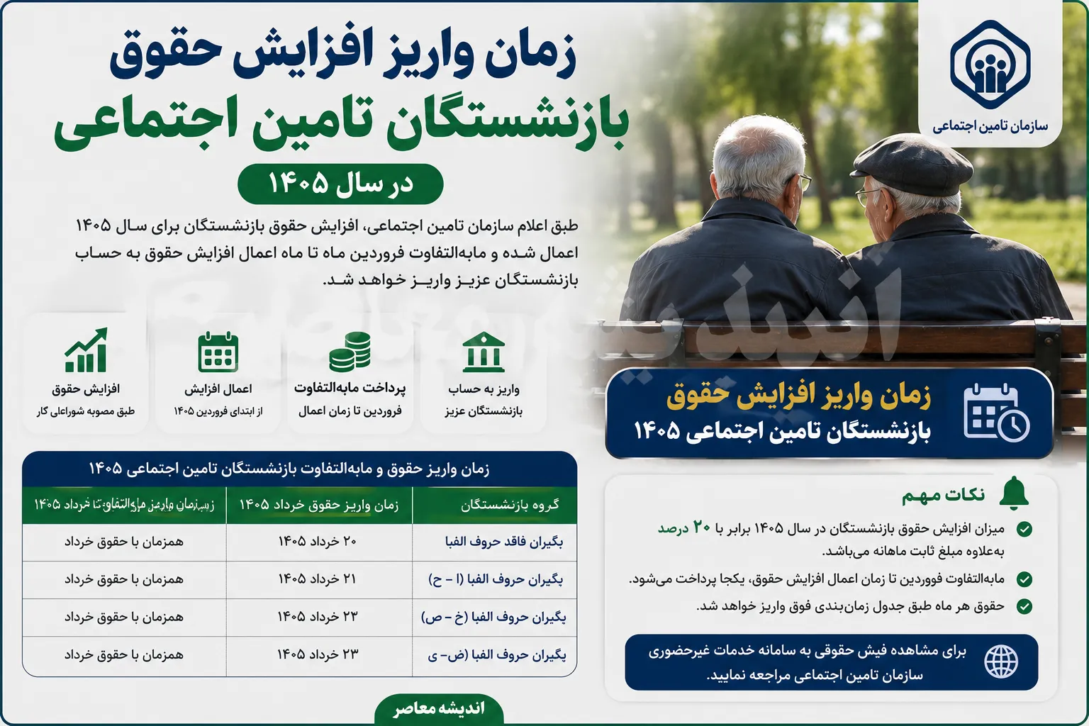 زمان واریز افزایش حقوق بازنشستگان تامین اجتماعی ۱۴۰۵ | خبر جدید درباره حقوق و مابه التفاوت