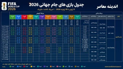 عکس جدول بازی های جام جهانی 2026/ خلاصه جدول مرحله حذفی جام جهانی ۲۰۲۶+ تاریخ فینال جام جهانی ۲۰۲۶