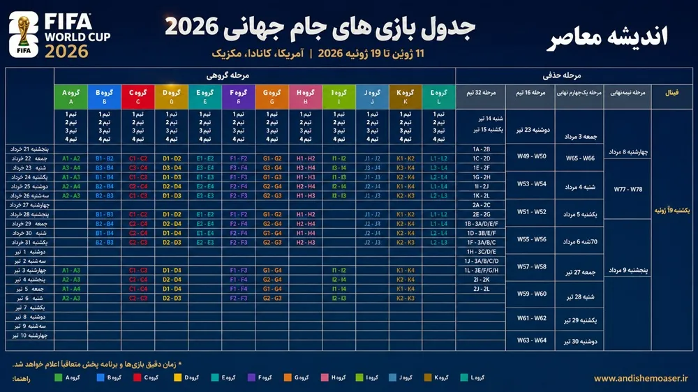 عکس جدول بازی های جام جهانی 2026/ خلاصه جدول مرحله حذفی جام جهانی ۲۰۲۶+ تاریخ فینال جام جهانی ۲۰۲۶