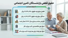 حقوق قطعی بازنشستگان تامین اجتماعی | آخرین خبر از حقوق قطعی بازنشستگان تامین اجتماعی 1405 | جدول افزایش حقوق و زمان پرداخت معوقات