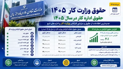 حقوق اداره کار 1405 | حقوق وزارت کار 1405 با جدول کامل حقوق و مزایا | حداقل حقوق کارگران 1405 چقدر شد؟