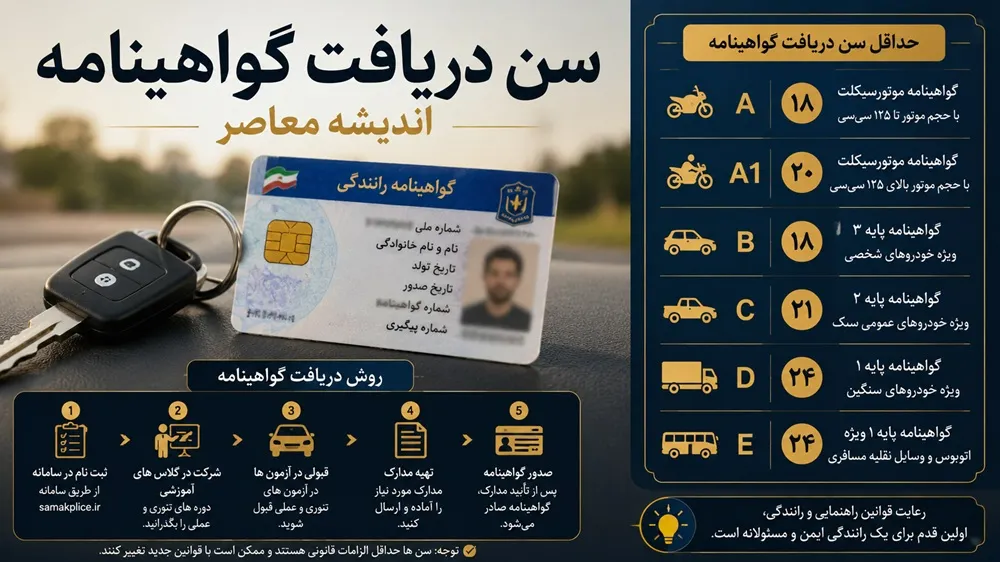سن دریافت گواهینامه در ایران اعلام شد + جدول کامل شرایط سنی برای تمامی پایه‌ها در سال ۱۴۰۵/ جدیدترین قوانین سن دریافت گواهینامه پایه یک، دو و سه + محدودیت‌های رانندگان تازه‌کار