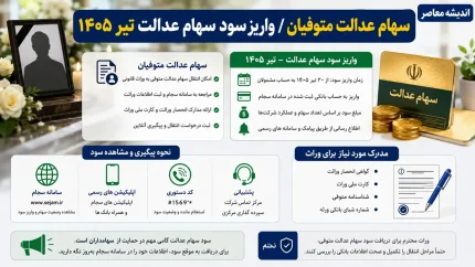 سهام عدالت متوفیان | واریز سود سهام عدالت تیر ۱۴۰۵ | شرط مهم دریافت سود وراث اعلام شد