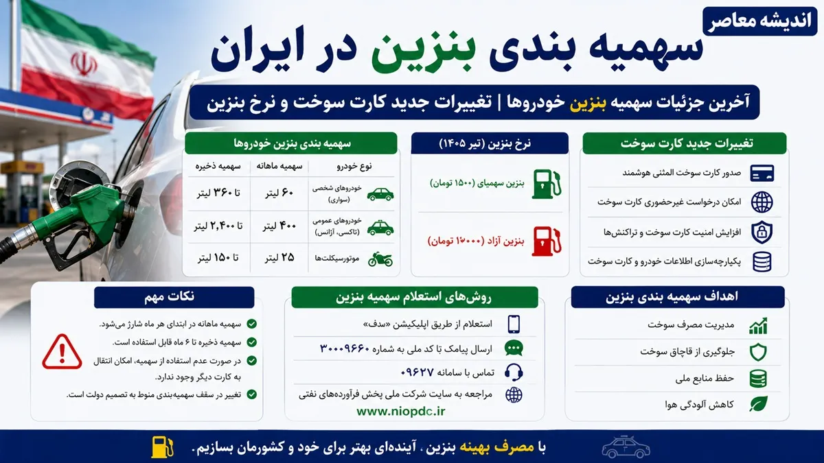 سهمیه بندی بنزین در ایران | آخرین جزئیات سهمیه بنزین خودروها | تغییرات جدید کارت سوخت و نرخ بنزین