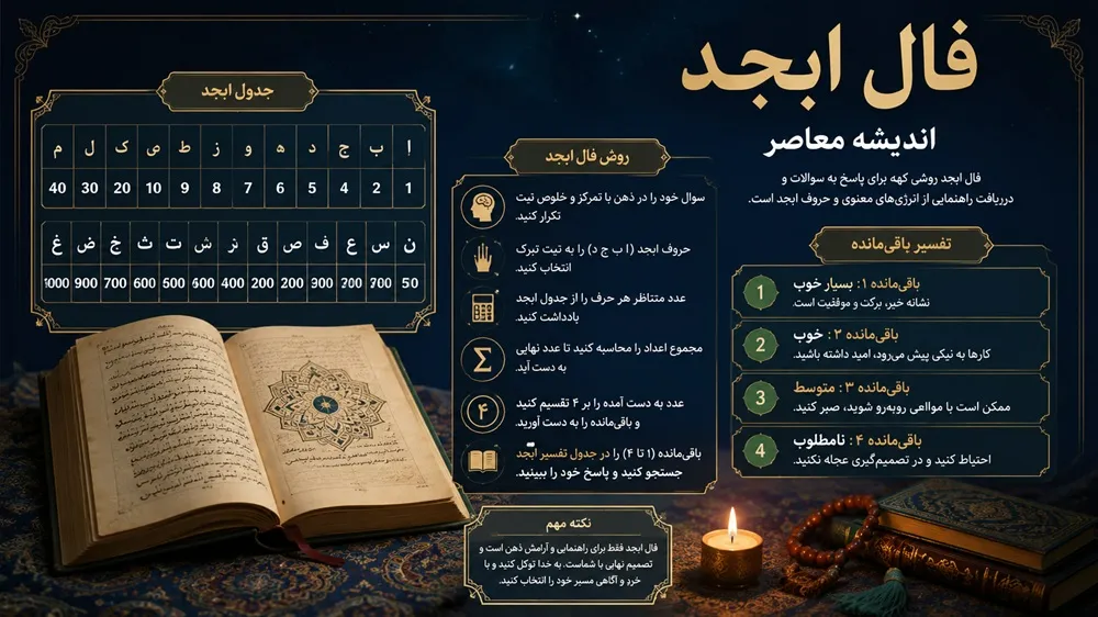 فال ابجد امروز دوشنبه 15 تیر 1405 | فال ابجد متولدین فروردین تا اسفند | تعبیر کامل طالع، شانس و اتفاقات امروز