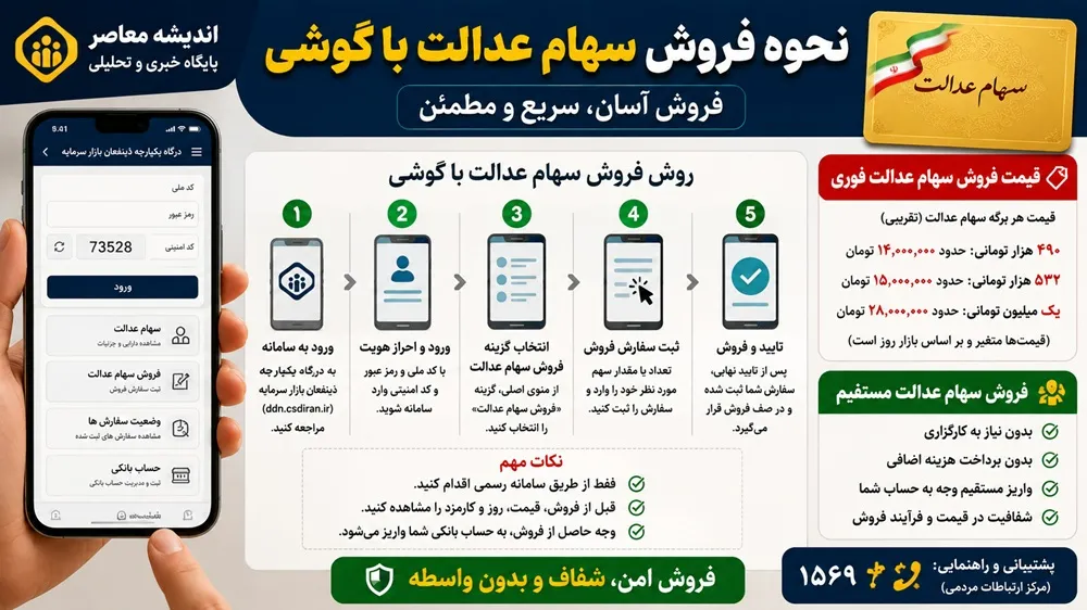 نحوه فروش سهام عدالت با گوشی/ قیمت فروش سهام عدالت فوری+ فروش سهام عدالت مستقیم