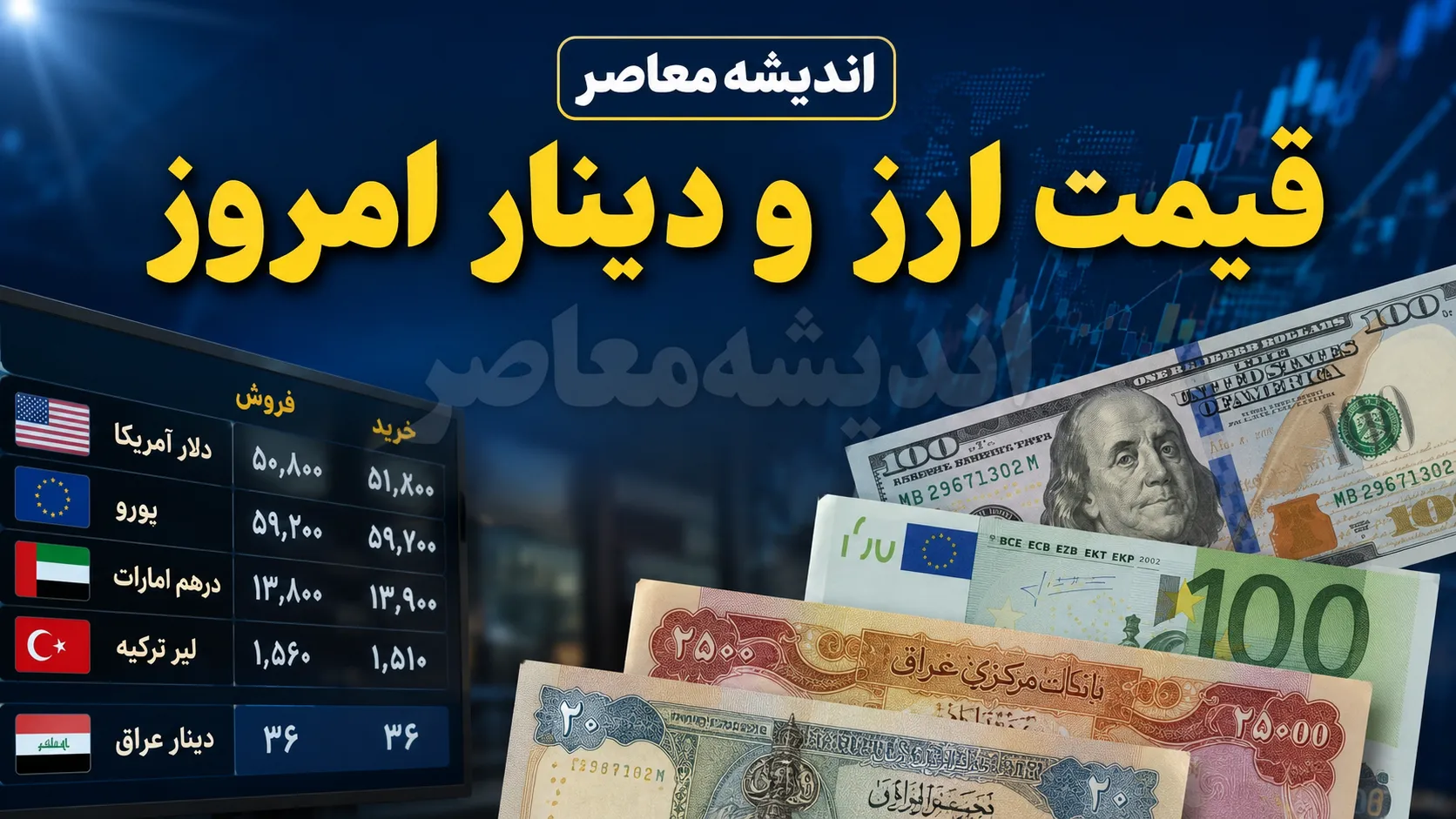 قیمت دینار عراق امروز پنجشنبه ۸ مرداد ۱۴۰۵؛ افزایش قیمت دینار / قیمت دینار عراق امروز ۸ مرداد ۱۴۰۵؛ نرخ دینار صعودی شد / آخرین قیمت دینار عراق امروز پنجشنبه ۸ مرداد ۱۴۰۵؛ افزایش قیمت دینار در آستانه اربعین