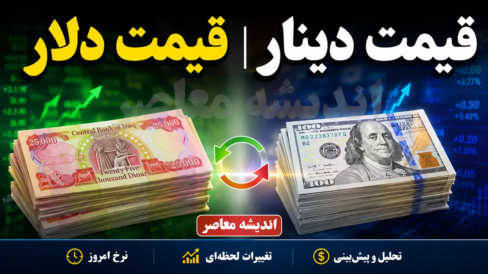 قیمت دینار، ارز، دلار و یورو امروز سه شنبه 6 مرداد 1405 | آخرین قیمت دلار و یورو در بازار | دینار عراق امروز چند شد؟