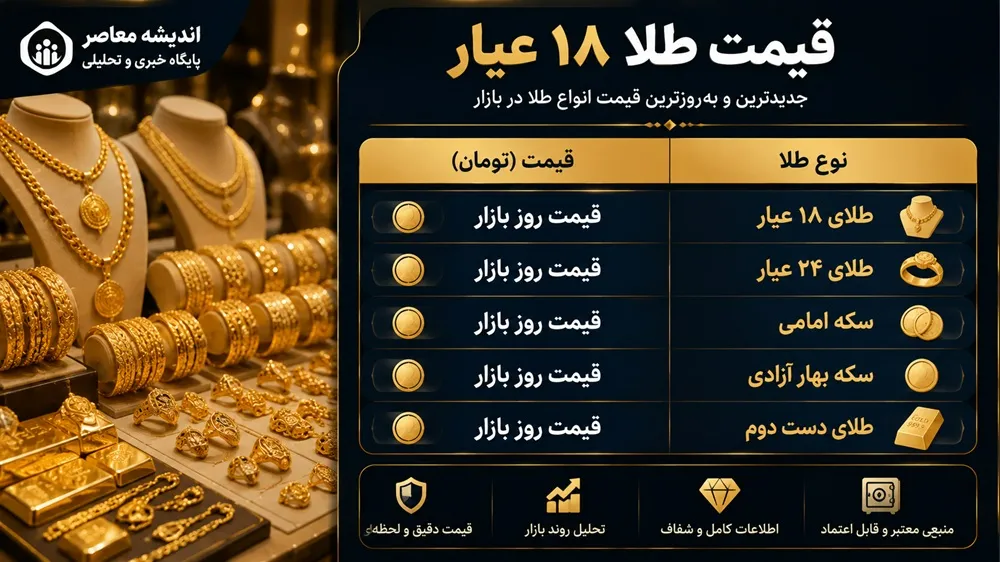 قیمت طلا امروز دوشنبه ۱۵ تیر ۱۴۰۵ | طلا در آستانه جهش جدید؟ | سیگنال مهم فدرال رزرو به بازار طلا