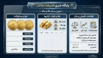 قیمت سکه طلا و طلای 18 عیار امروز سه شنبه 16 تیر 1405/ قیمت سکه و طلا امروز سه شنبه 16 تیر 1405 | سکه امامی چند شد؟ | آخرین نرخ طلای 18 عیار و جدول کامل بازار