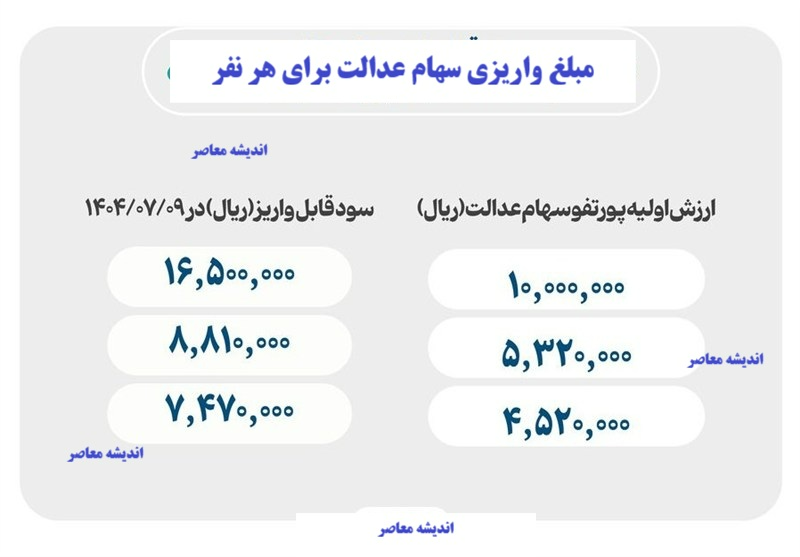 سهام عدالت من/ سهام عدالت ۱۴۰۵ کی واریز میشود