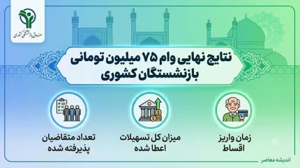 نتایج نهایی وام ۷۵ میلیون تومانی بازنشستگان کشوری اعلام شد + جدول نوبتبندی و شرایط پرداخت
