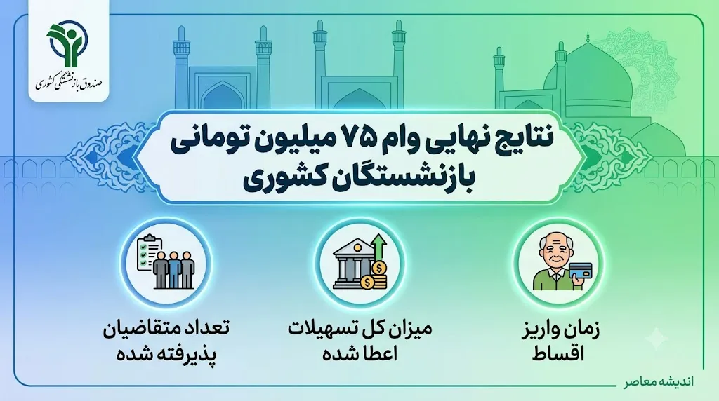 نتایج نهایی وام ۷۵ میلیون تومانی بازنشستگان کشوری اعلام شد + جدول نوبتبندی و شرایط پرداخت
